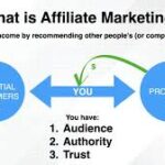 A Comprehensive Guide to Affiliate Marketing