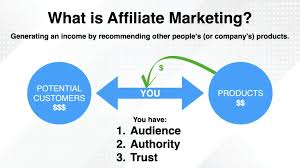 A Comprehensive Guide to Affiliate Marketing